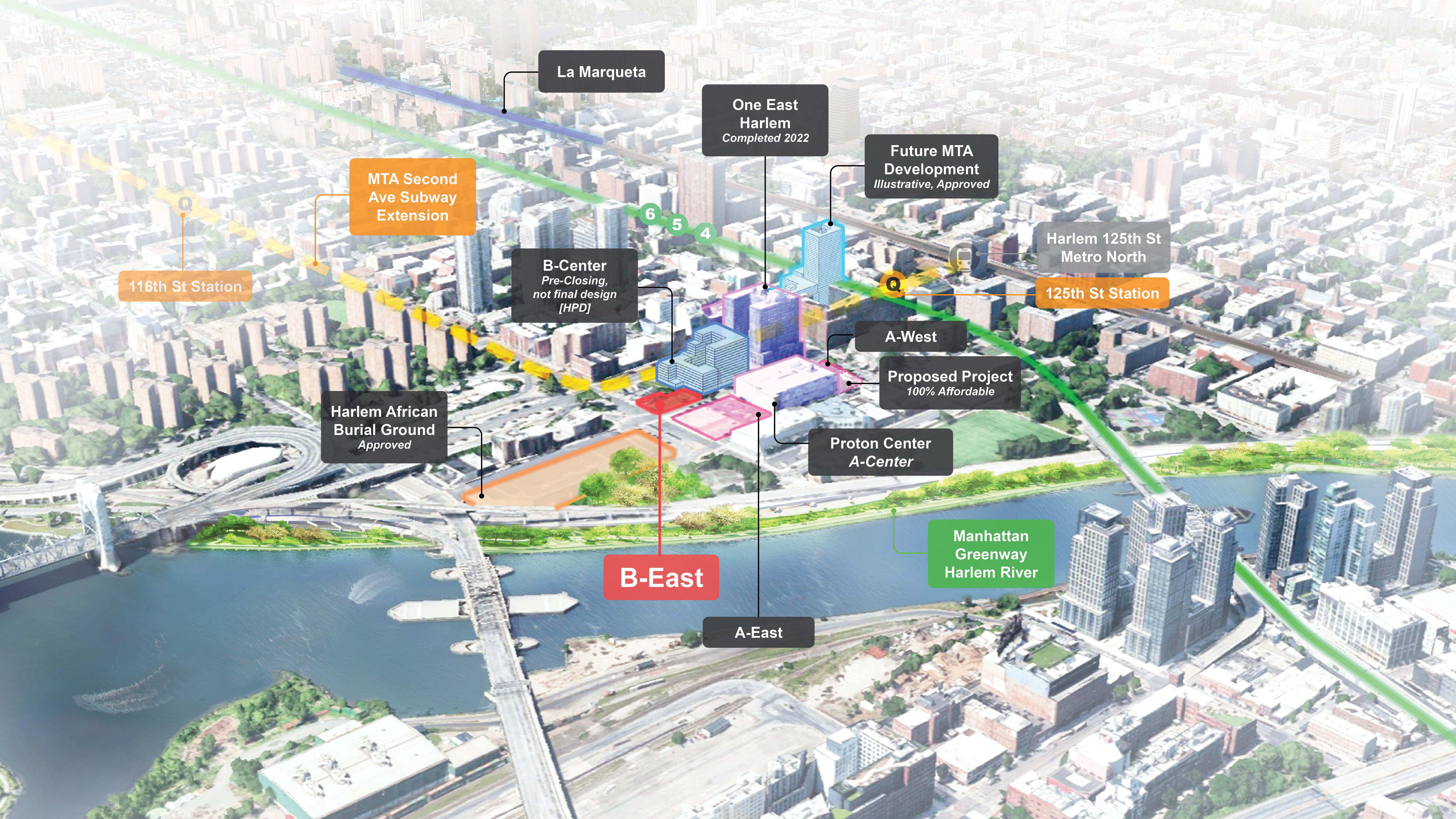 A labeled aerial map of East Harlem highlights various development projects, subway lines, parks, and landmarks, with a focus on the B-East area and nearby facilities like the B-Center, A-West, and transit stations.