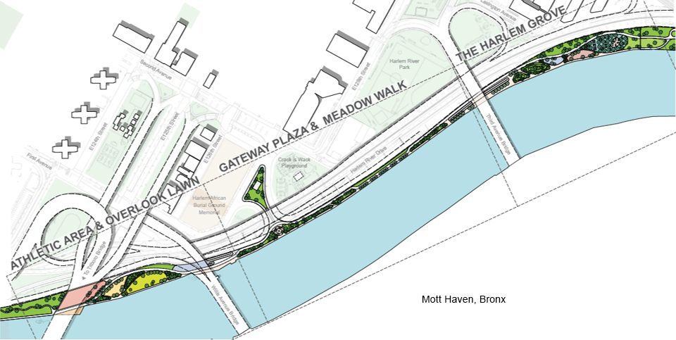 Harlem River Greenway Concept Plan Harlem River Greenway Concept Plan