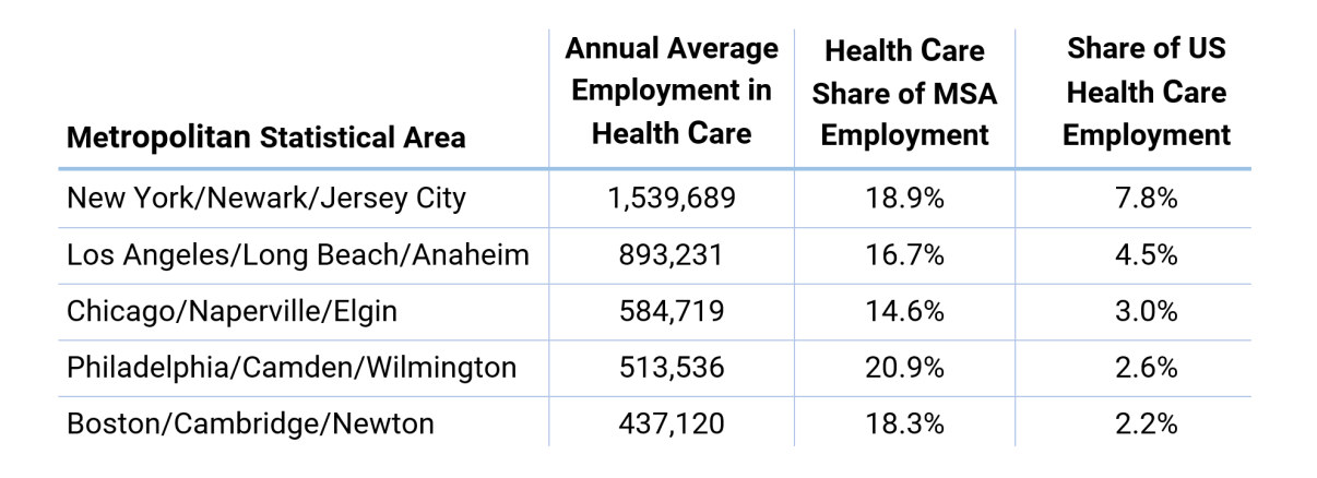 Access to Health Care in NYC: Borough Inequality + the Pandemic Effect