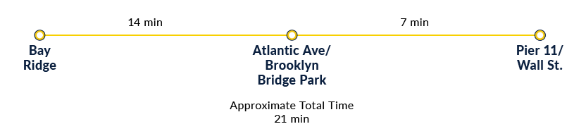 South Brooklyn Route Now Operating with Faster Ferry Connections on Weekday Mornings to Reduce Travel Times to Manhattan 