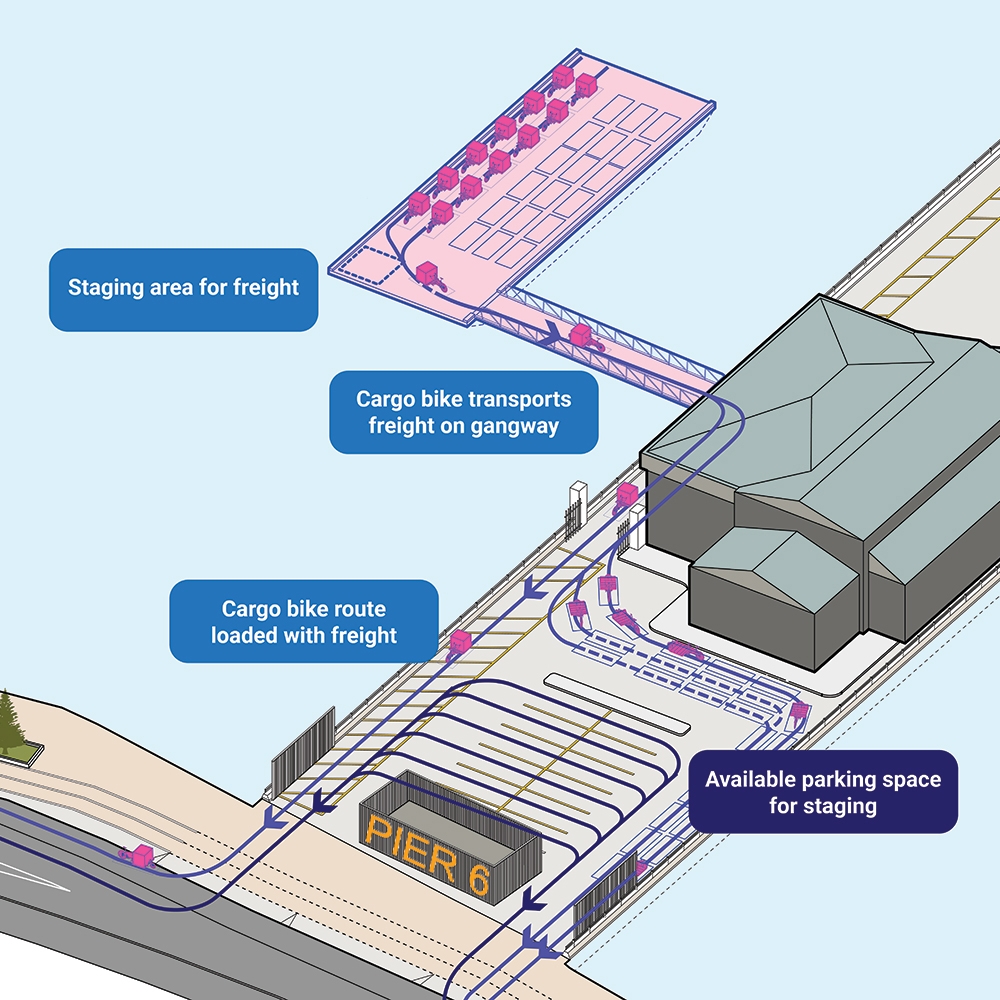 Illustration of a possible last-mile marine micro-distribution configuration at the Downtown Manhattan Heliport.