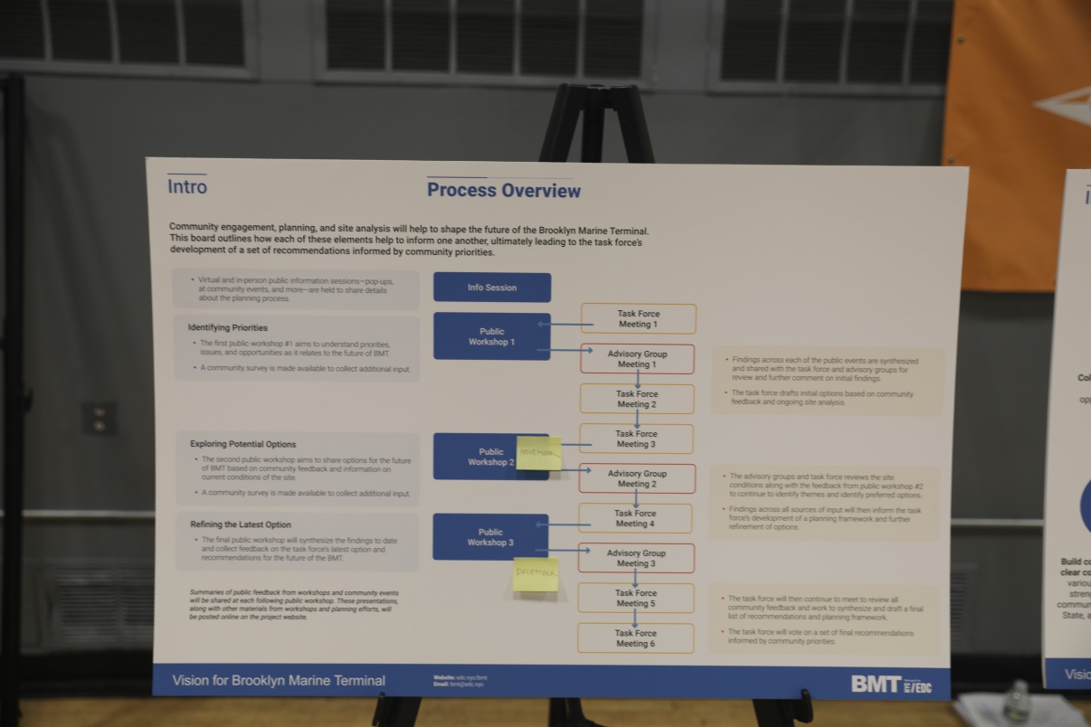 A presentation board titled Process Overview outlines the steps for shaping the future of Brooklyn Marine Terminal, including infill sessions, public workshops, task force meetings, and advisory group involvement.